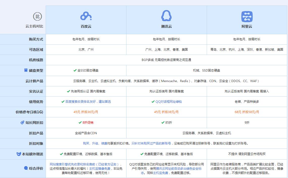 鄂城云主机代理对比.jpg